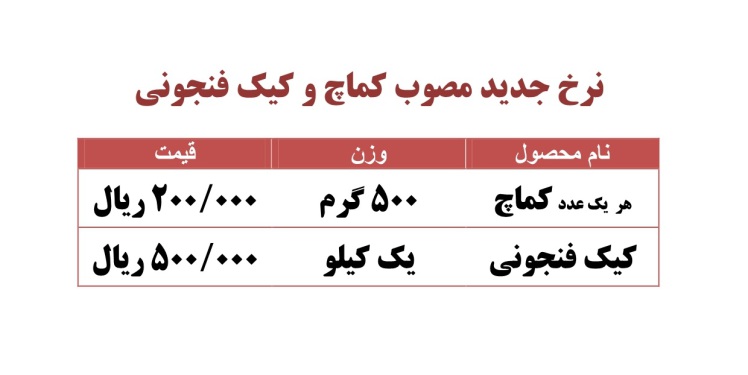 نرخ جدید مصوب کماچ و کیک فنجونی شهرستان بوشهر اعلام شد