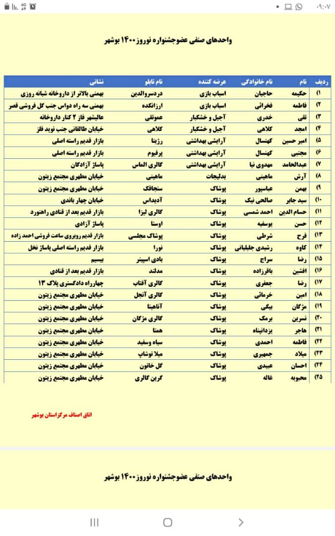 فهرست فروشگاه های شرکت کننده در جشنواره نوروزی اتاق اصناف