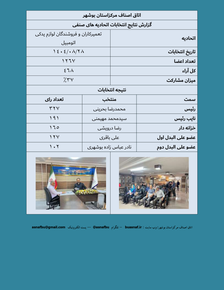 گزارش نتایج انتخابات اتحادیه تعمیرکاران و فروشندگان لوازم یدکی اتومبیل شهرستان بوشهر