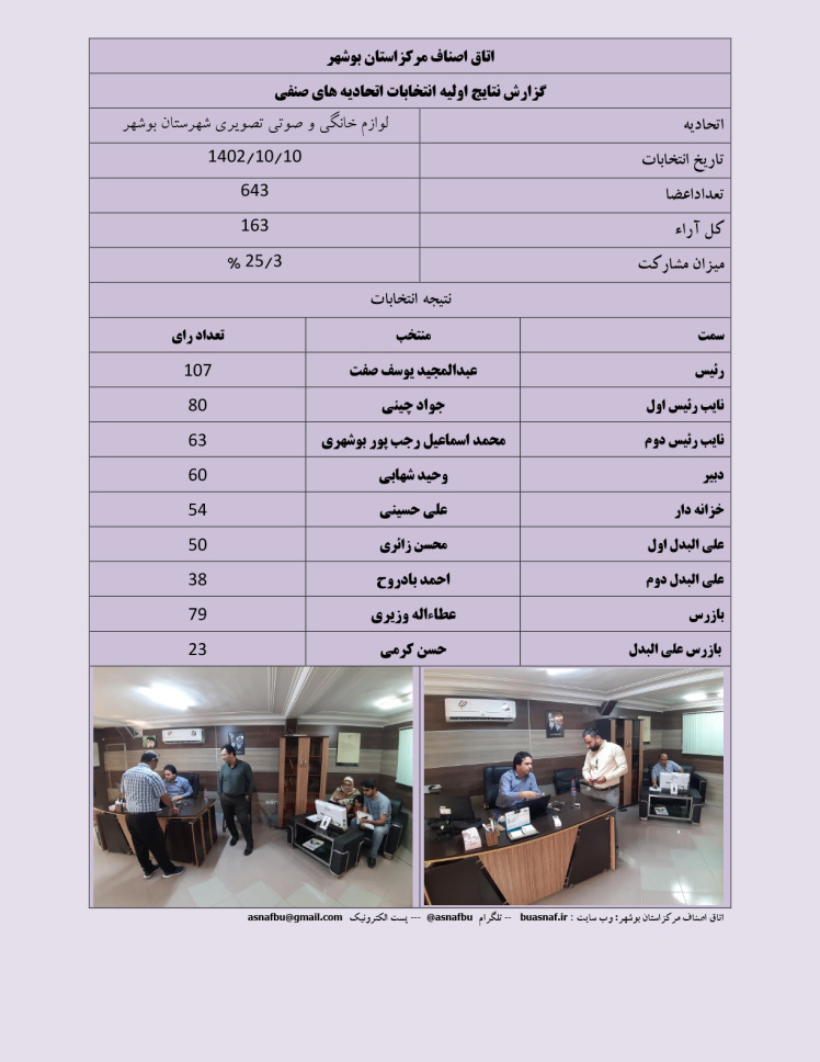 نتایج دور دوم انتخابات اتحادیه لوازم خانگی و صوتی تصویری شهرستان بوشهر در تاریخ 1402/02/10