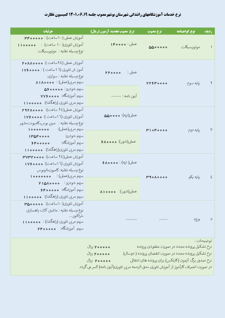 نرخ خدمات آموزشگاههای رانندگی شهرستان بوشهر 
