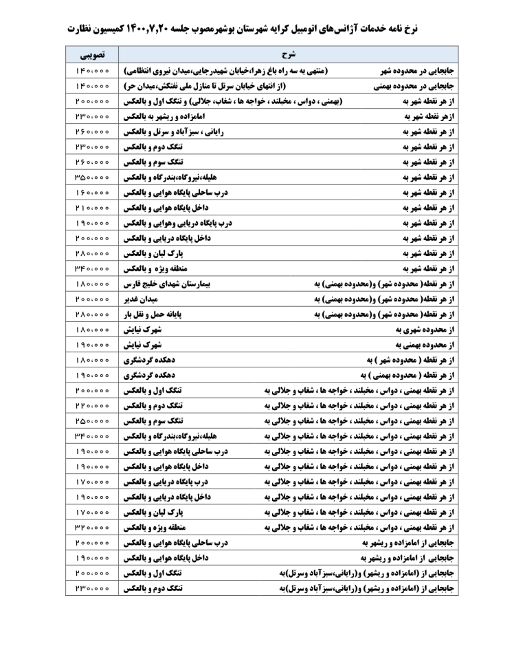 نرخ نامه خدمات آژانس‌های اتومبیل کرایه شهرستان بوشهرمصوب جلسه 1400.7.20 کمیسیون نظارت