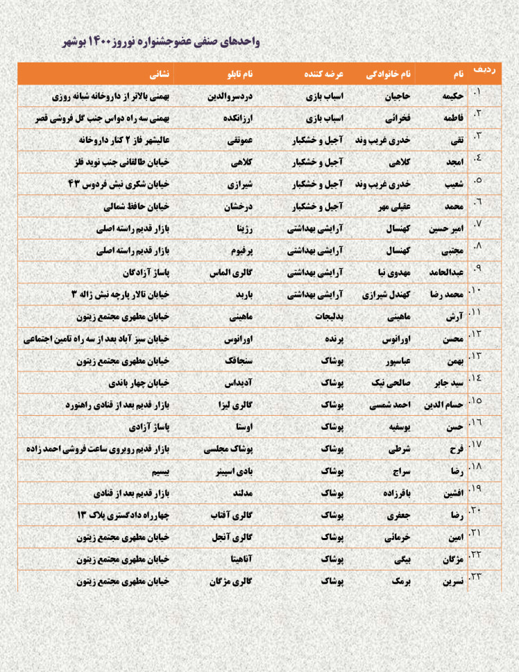 واحدهای صنفی مشارکت کننده در جشنواره نوروزی اتاق اصناف مرکز استان بوشهر (این لیست به روز رسانی خواهد شد)